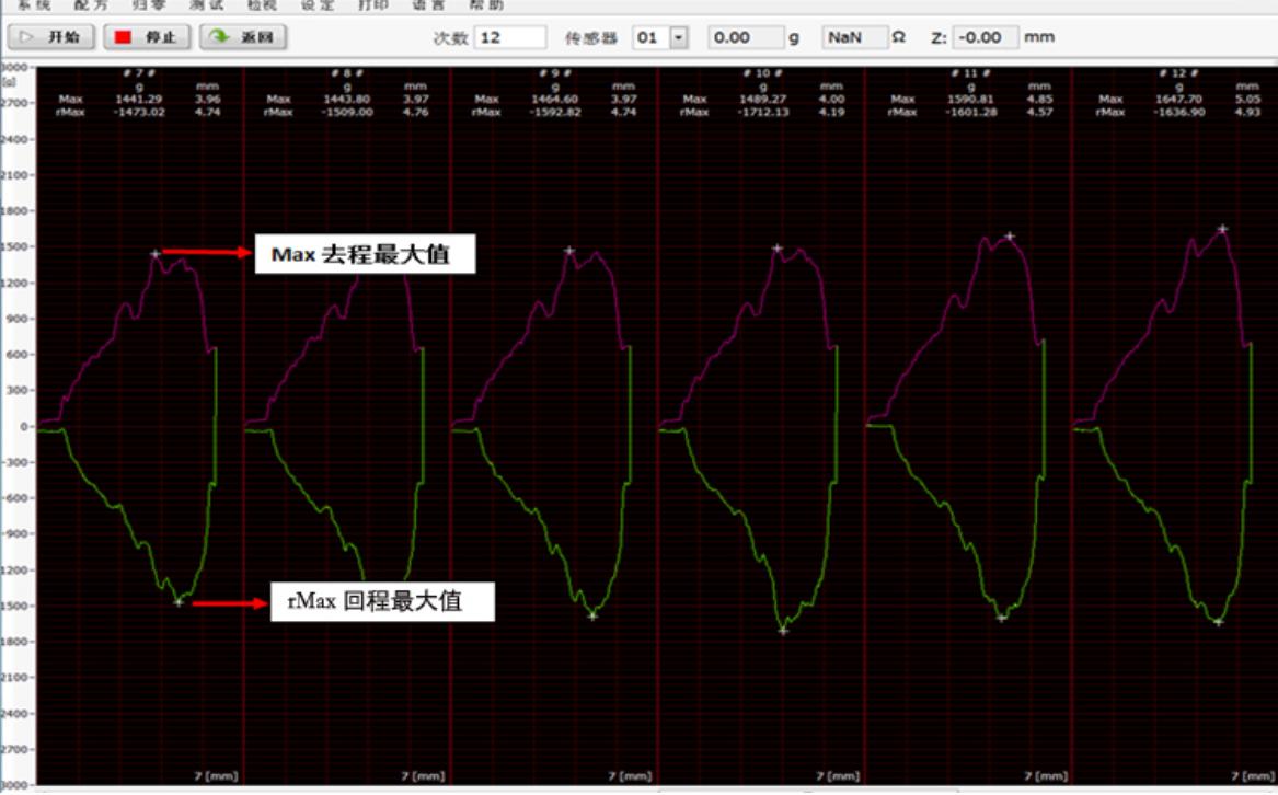 進入測量執(zhí)行畫面曲線圖形及數(shù)據(jù)顯示界面