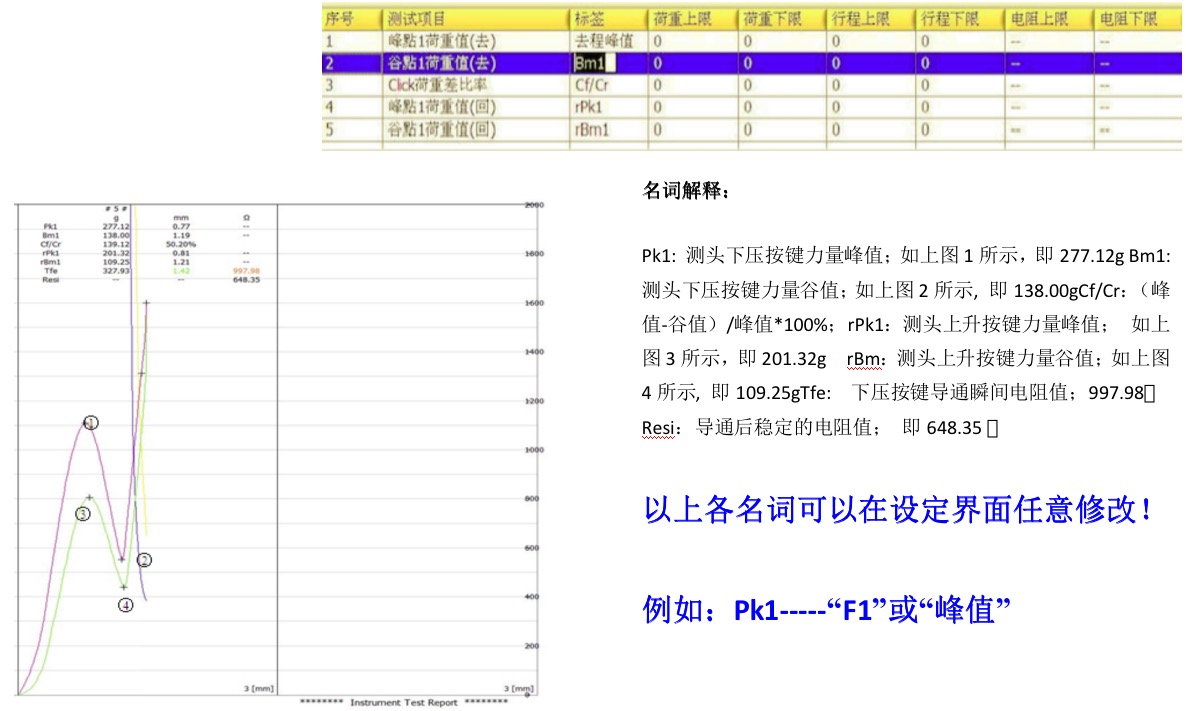 按鍵導(dǎo)通測試界面圖